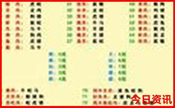 第一次去北京必去的景点